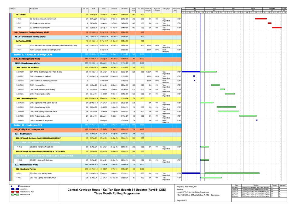 A screen shot of a chart
Description automatically generated